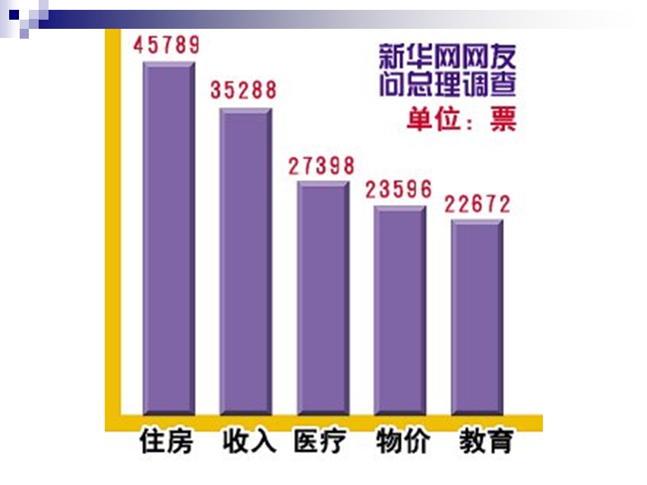 大学社会学经典课件房价报告.ppt_第2页