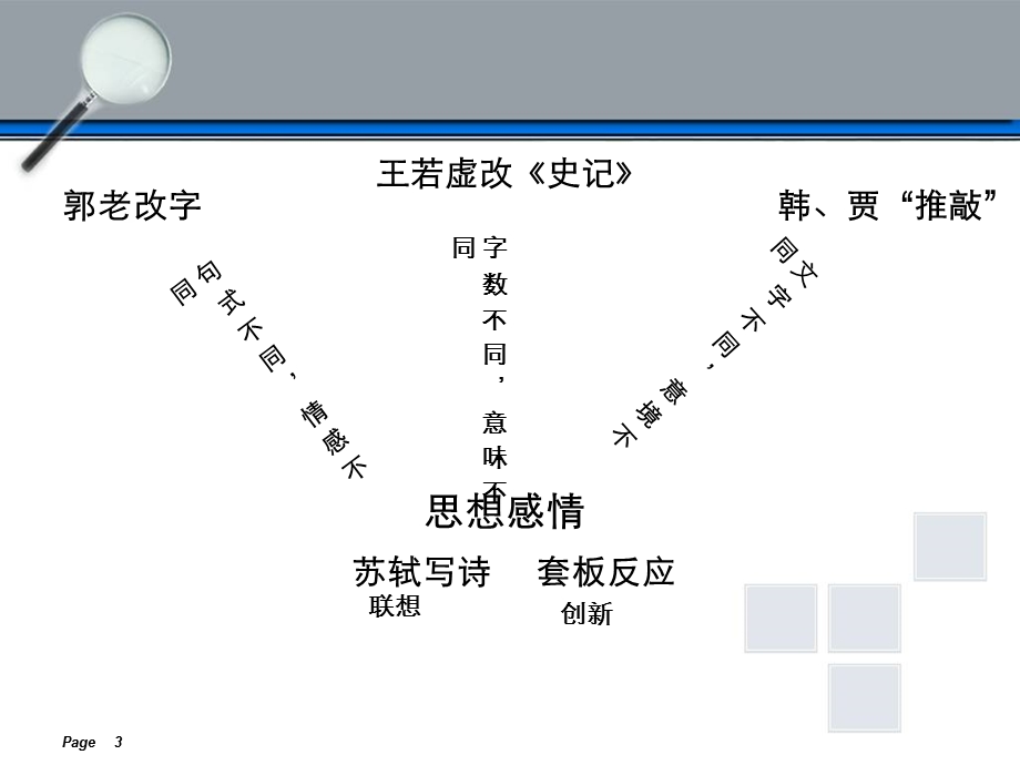 咬文嚼字课件周明鉴.ppt_第3页