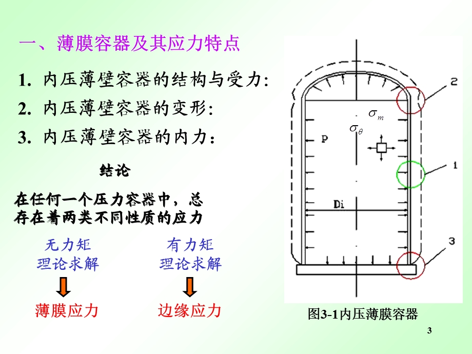 化工设备基础ppt课件pptch3内压薄壁容器的应力分析.ppt_第3页