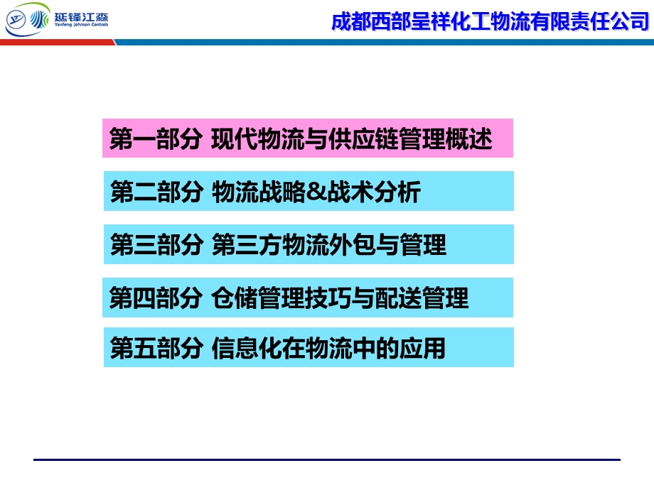 第三方物流管理成都西部呈祥物流(采购谈判培训物流管理培训供应链培训老师：吴诚).ppt_第3页