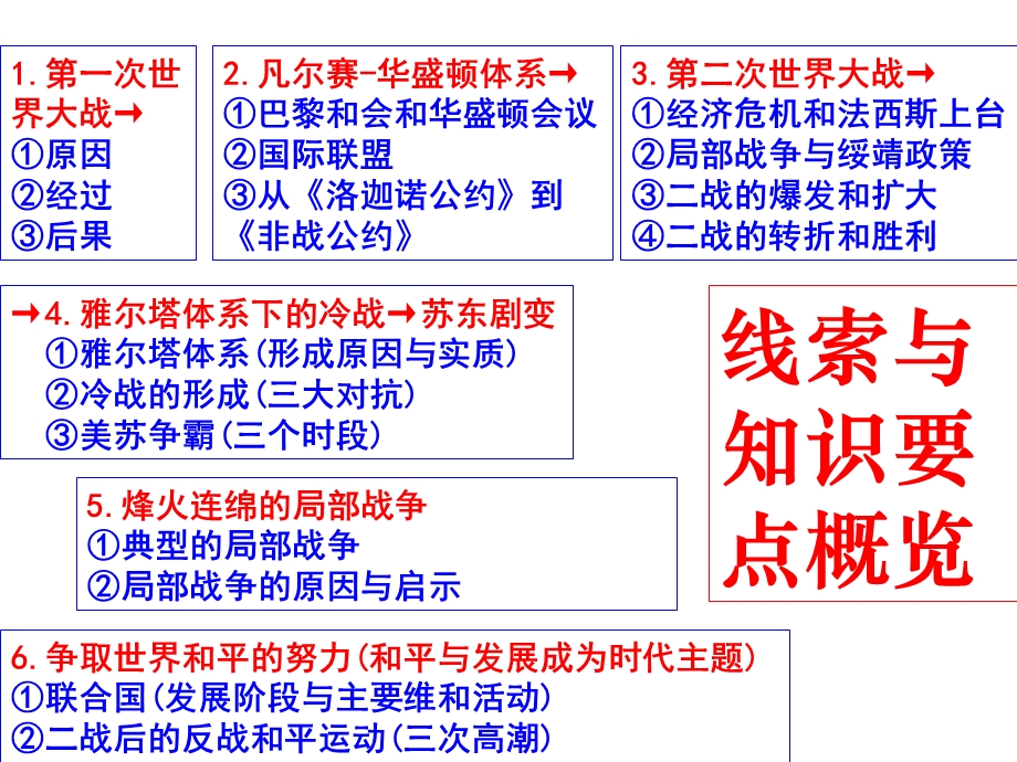 第一次世界大战修改2.ppt_第1页