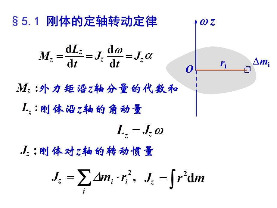 大学物理第5章 刚体的定轴转动.ppt_第3页