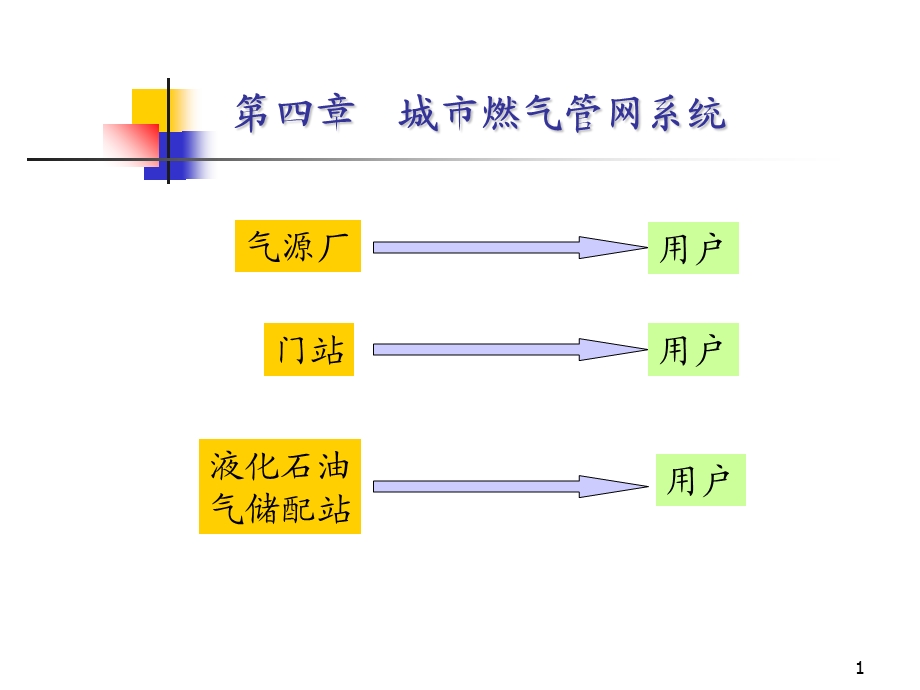 城市燃气课件第四章城市燃气管网系统.ppt_第1页