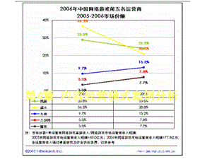 内容经营模式案例分析.ppt