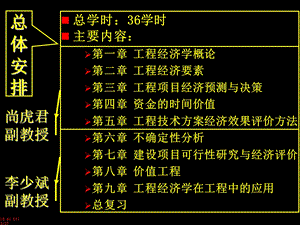 大学工程经济学经典课件第一章.ppt