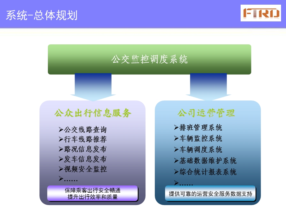 公交GPS运营调度管理系统.ppt_第3页