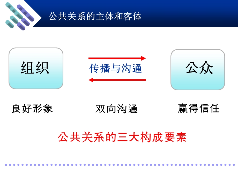 公共关系的主体和客体.ppt_第3页