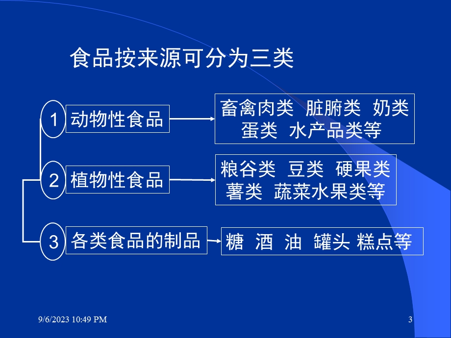 各类食品的营养价值.ppt_第3页