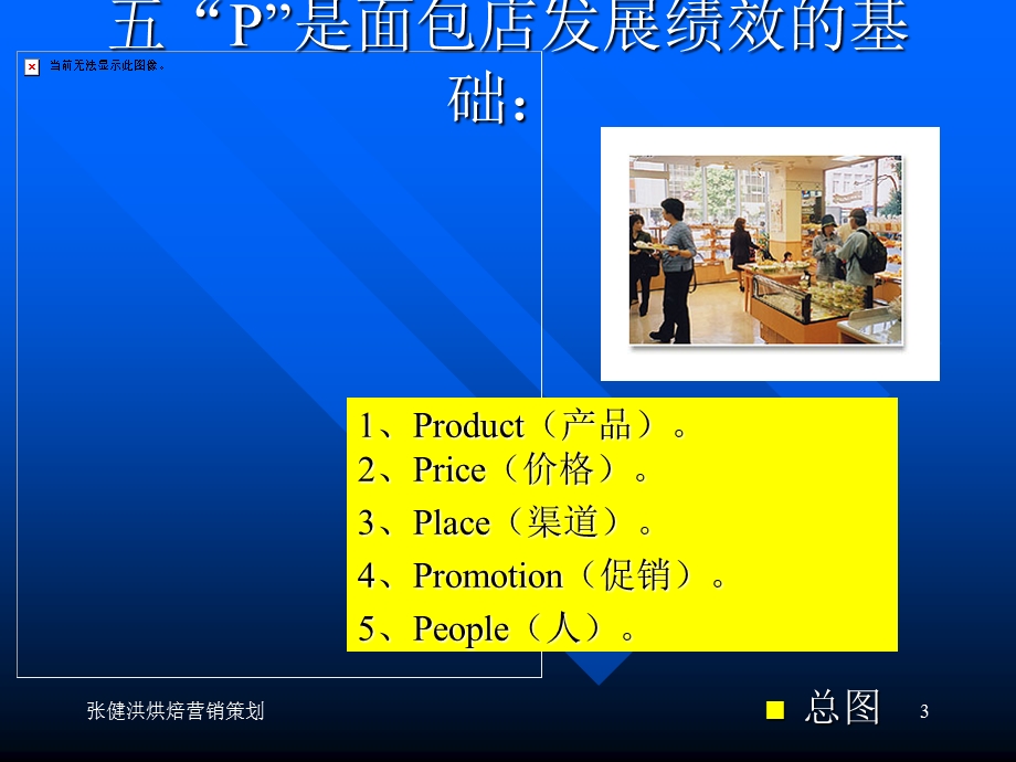 企业绩效成长力分析.ppt_第3页