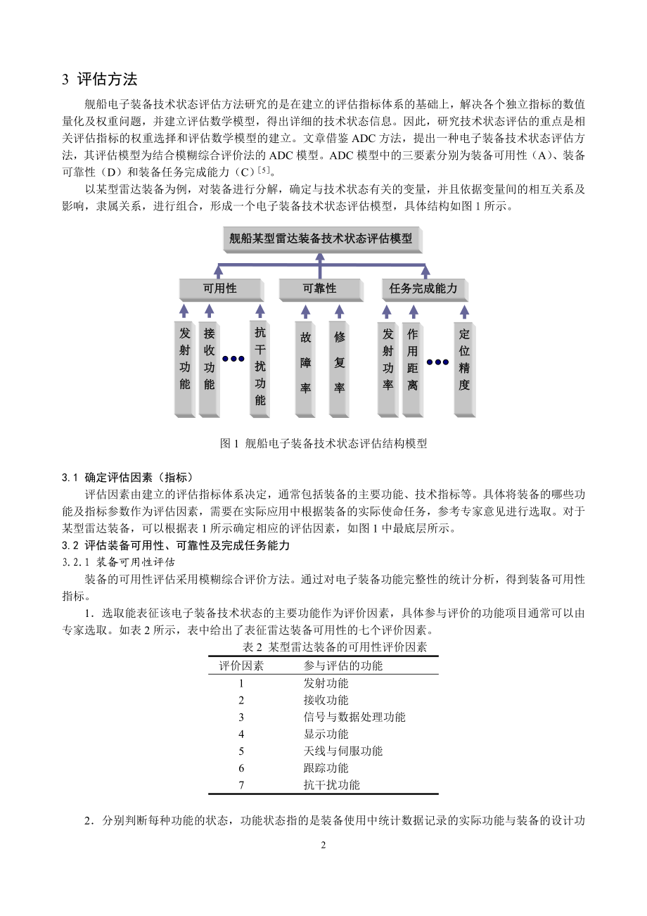 基于ADC效能模型的舰船电子装备技术状态评估方法.doc_第2页