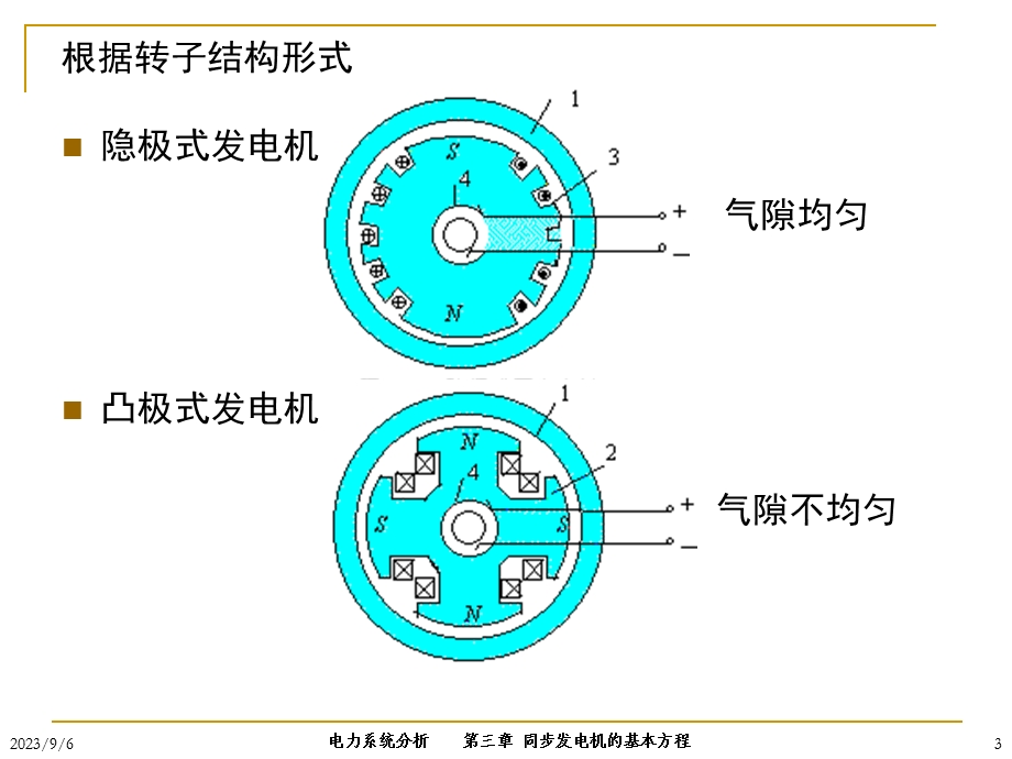 第三章同步发电机的基本方程.ppt_第3页