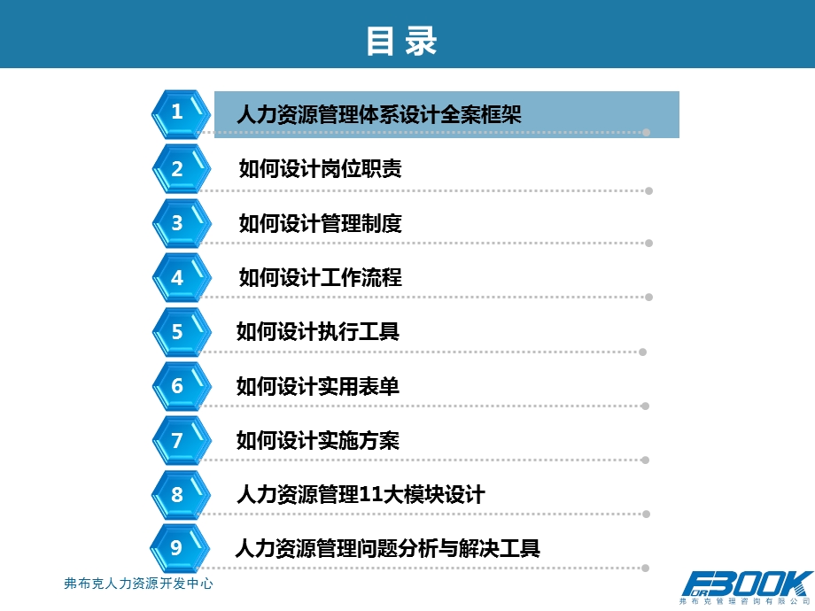 人力资源管理体系设计全案－培训与指导.ppt_第3页