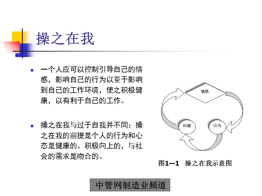 基层员工工作态度训练.ppt_第3页