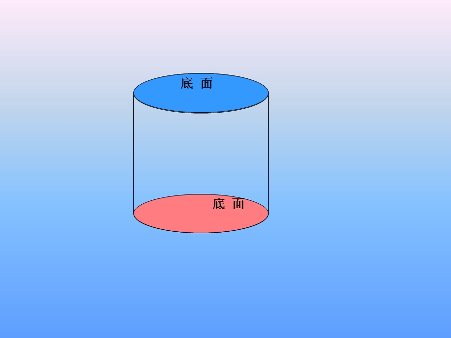 圆柱的表面积11.ppt_第2页