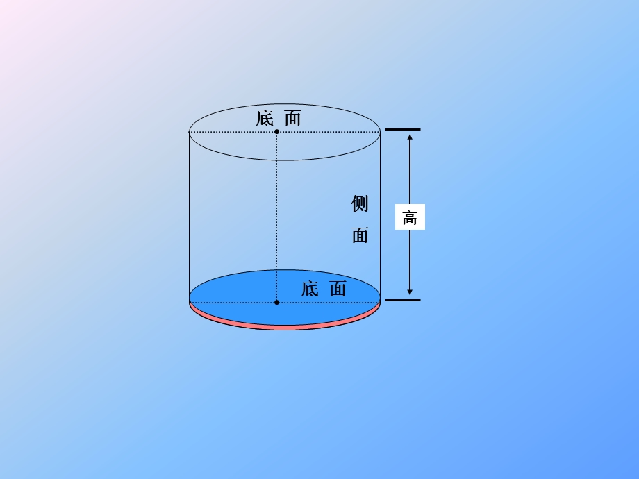 圆柱的表面积11.ppt_第3页