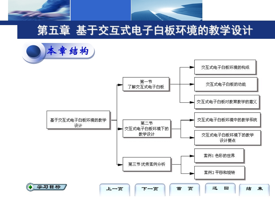 基于交互式电子白板环境的教学设计.ppt_第3页