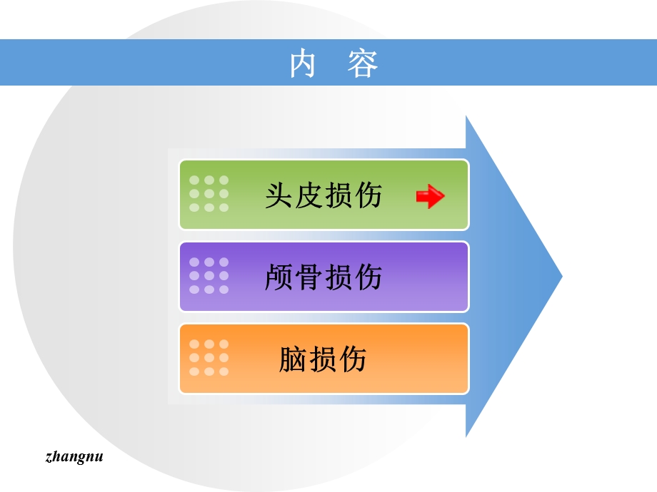 外科学-温医大-颅脑损伤.ppt_第3页