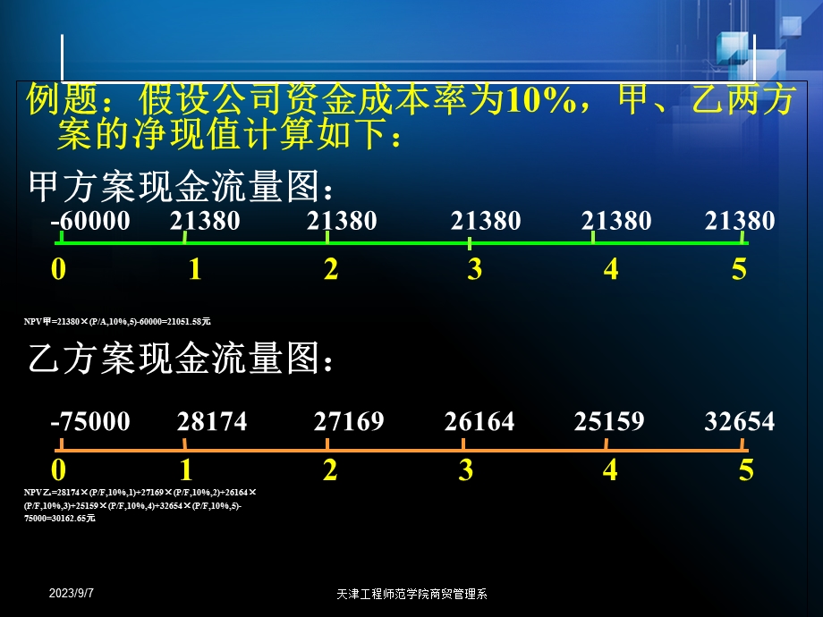 商业银行业务经营与管理ppt课件第五章作业题.ppt_第1页