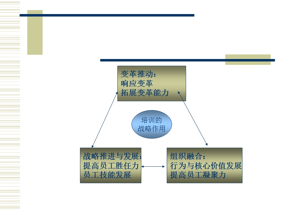 企业培训系统解决方案-ASK123学习培训网.ppt_第3页