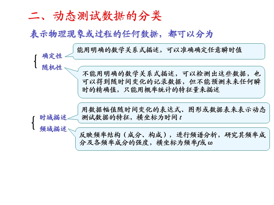 动态测试数据处理基本方法.ppt_第3页