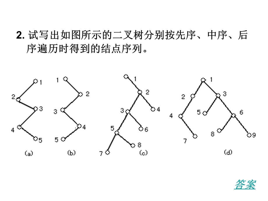 二叉树数据结构复习.ppt_第3页