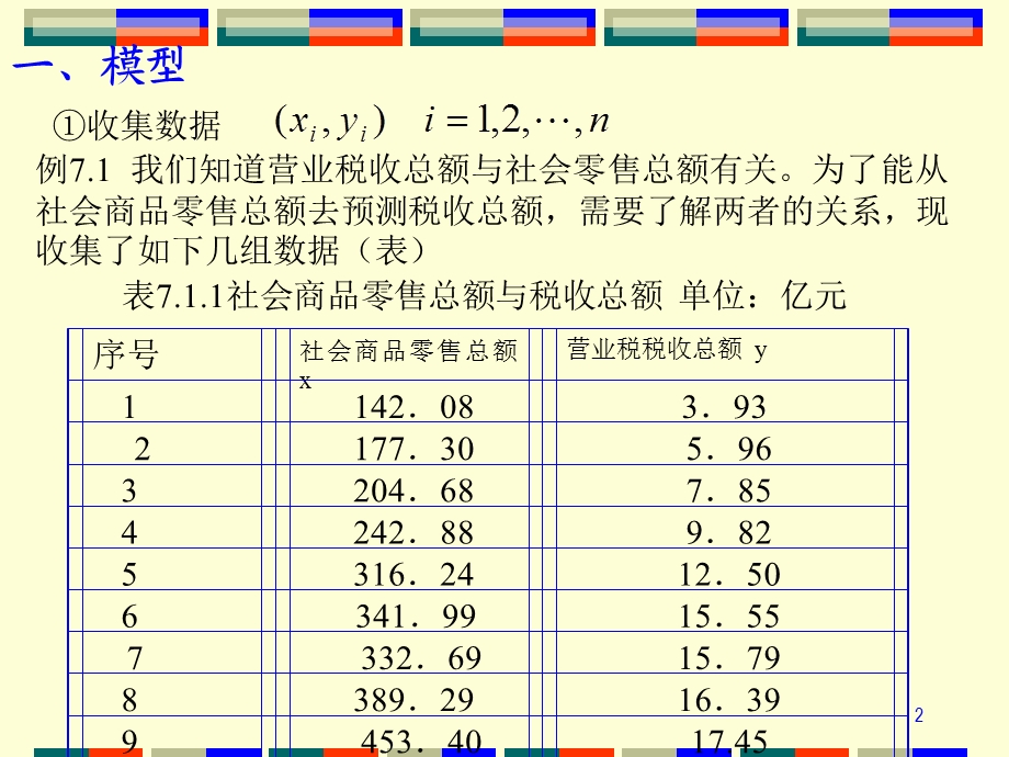 回归分析与方差分析初步.ppt_第2页