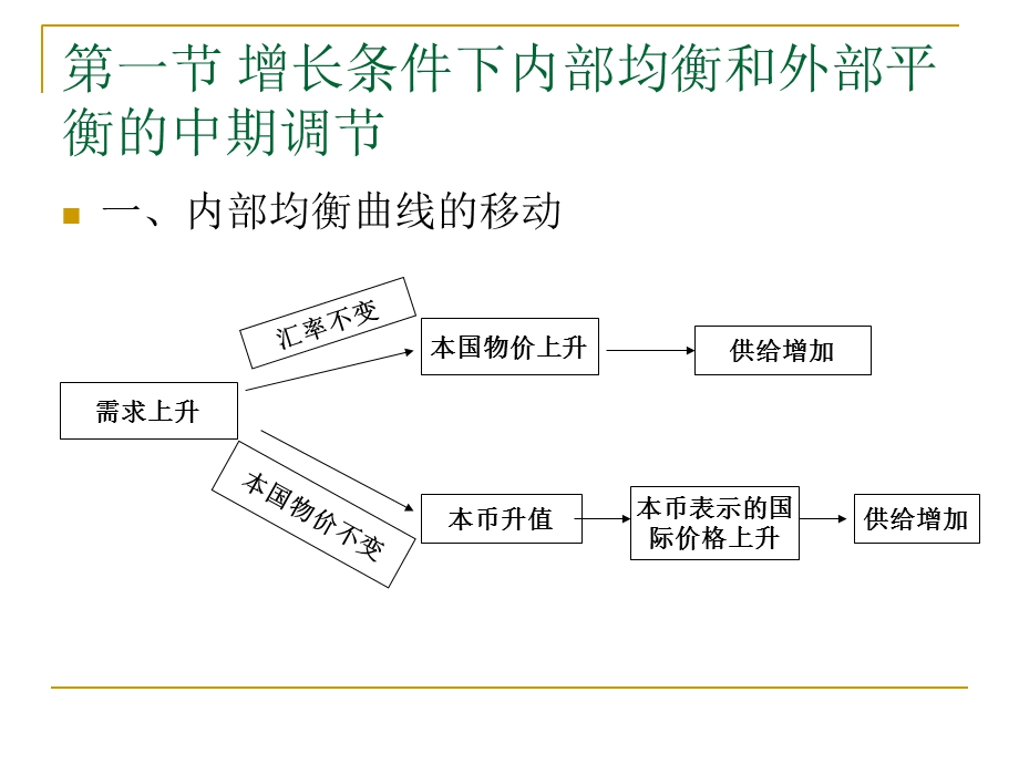 内部均衡和外部平衡的中长期调节.ppt_第3页