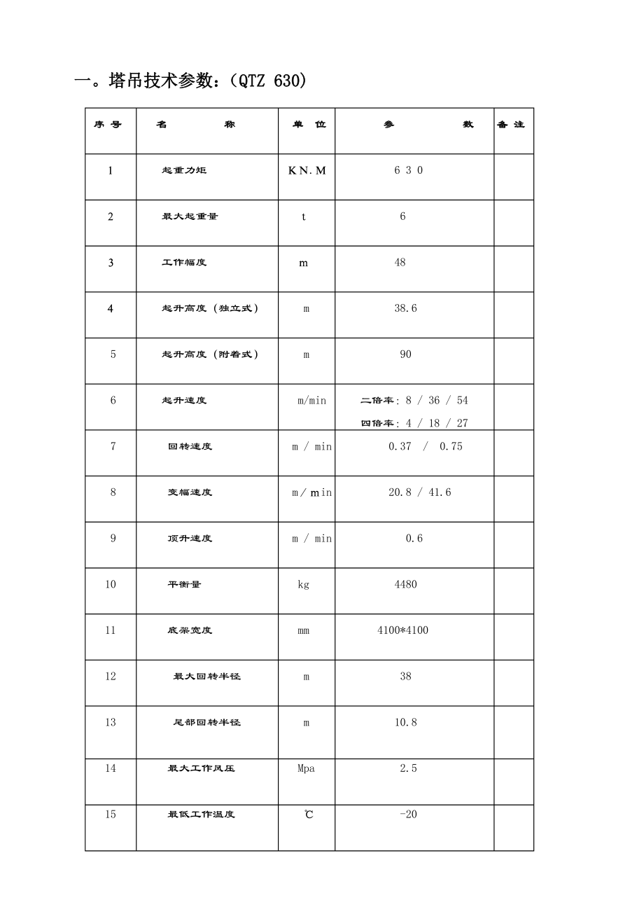 塔吊安装拆除施工方案(QTZ630).doc_第3页