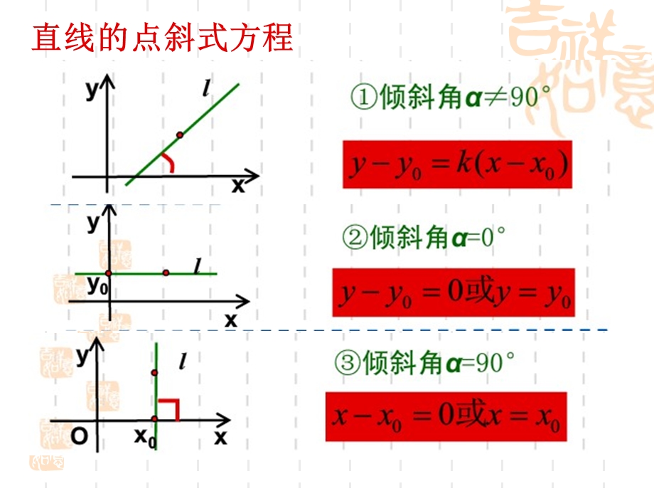 直线的两点式、截距式、一般式.ppt_第2页