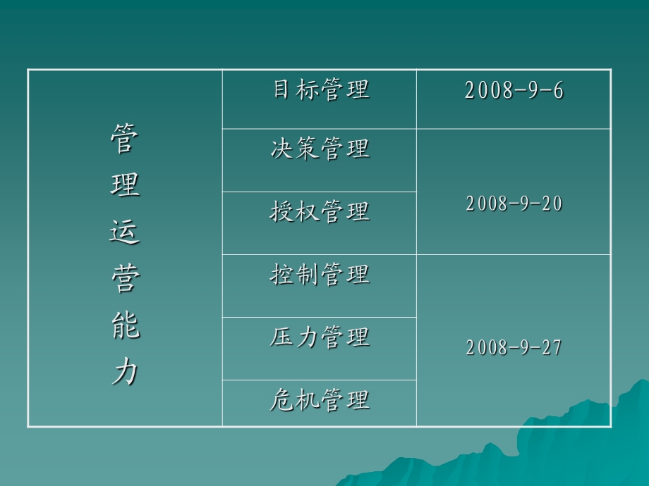 管理培训之决策授权管理ppt课件.ppt_第2页