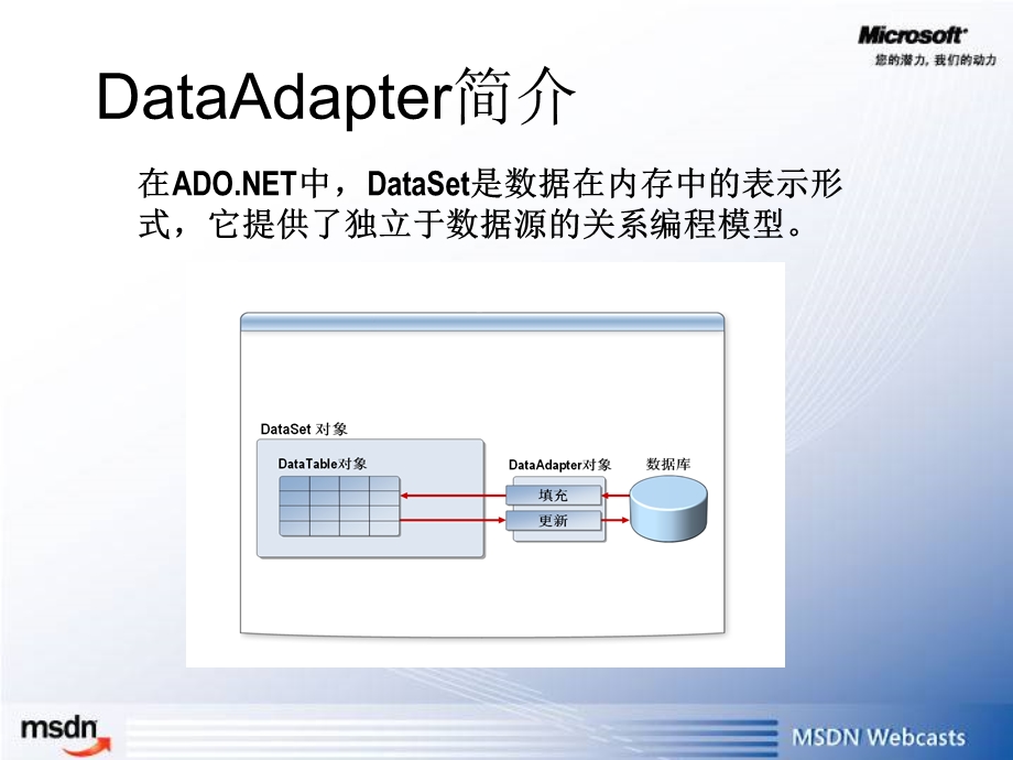 在断开连接的环境中编辑和更新数据.ppt_第3页