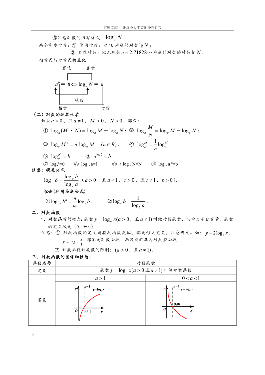 基本初等函数知识点.doc_第3页