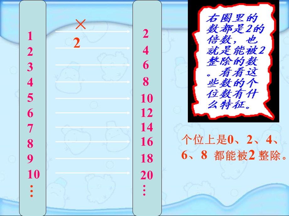 人教版五年级数学下册《能被2、5、3整除的数》课件PPT.ppt_第3页