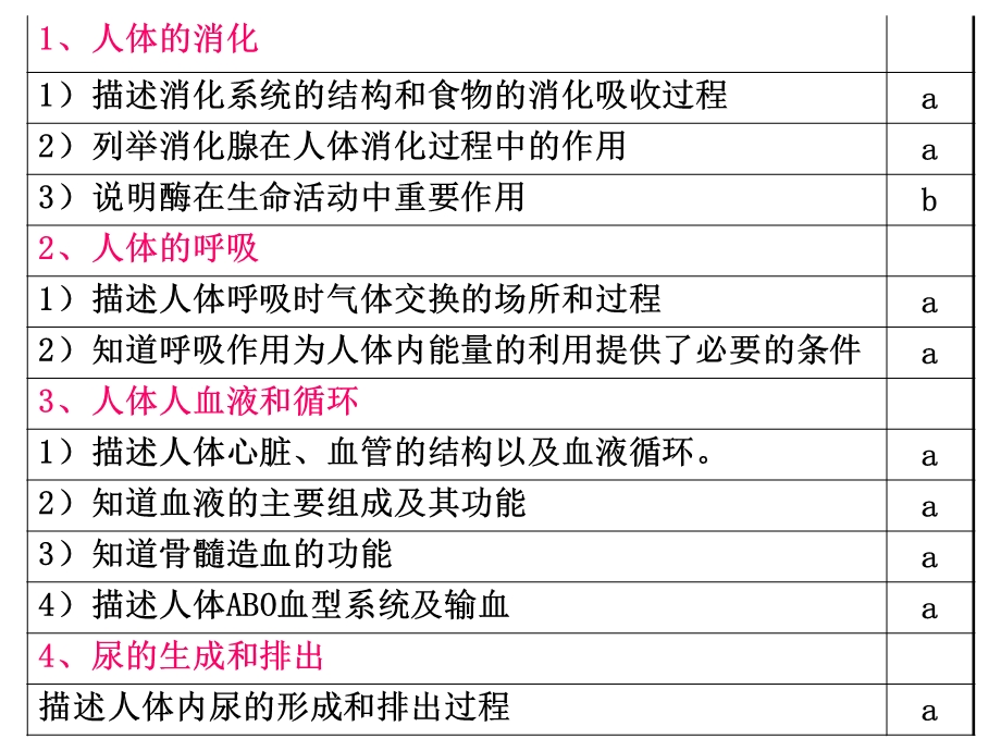 人体的新陈代谢.ppt_第2页