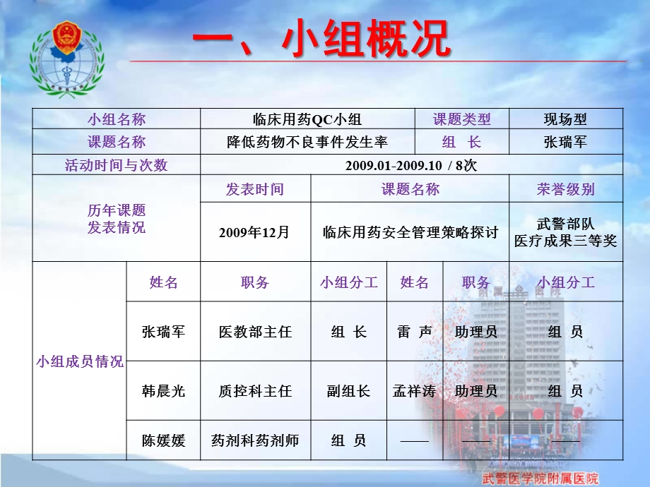 QC成果降低药物不良事件发生率.ppt_第2页