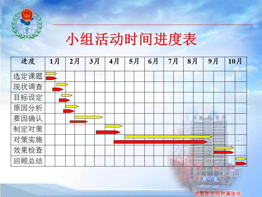 QC成果降低药物不良事件发生率.ppt_第3页