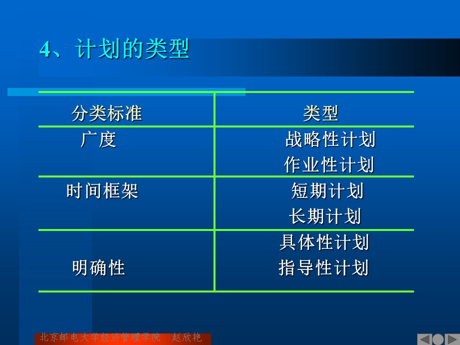 管理学计划.ppt_第3页