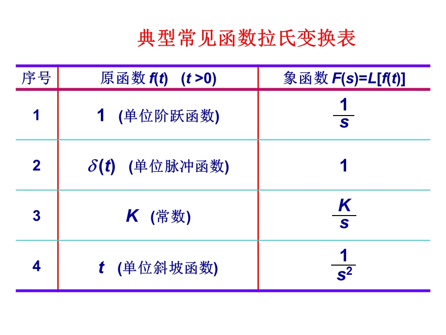 典型常见函数拉氏变换表.ppt_第2页