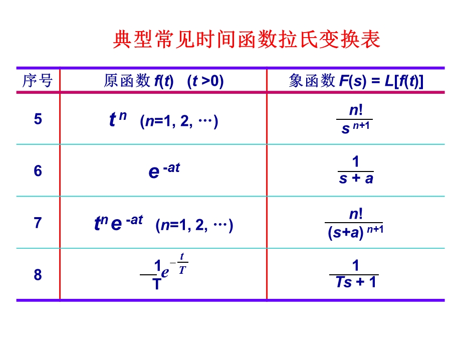 典型常见函数拉氏变换表.ppt_第3页