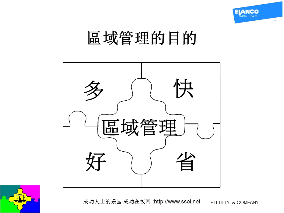 区域管理TerritoryManagement.ppt_第3页