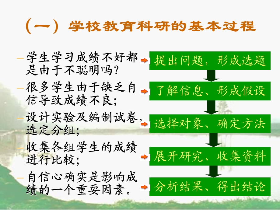 学校教育科研课题的研究与组织管理.ppt_第3页