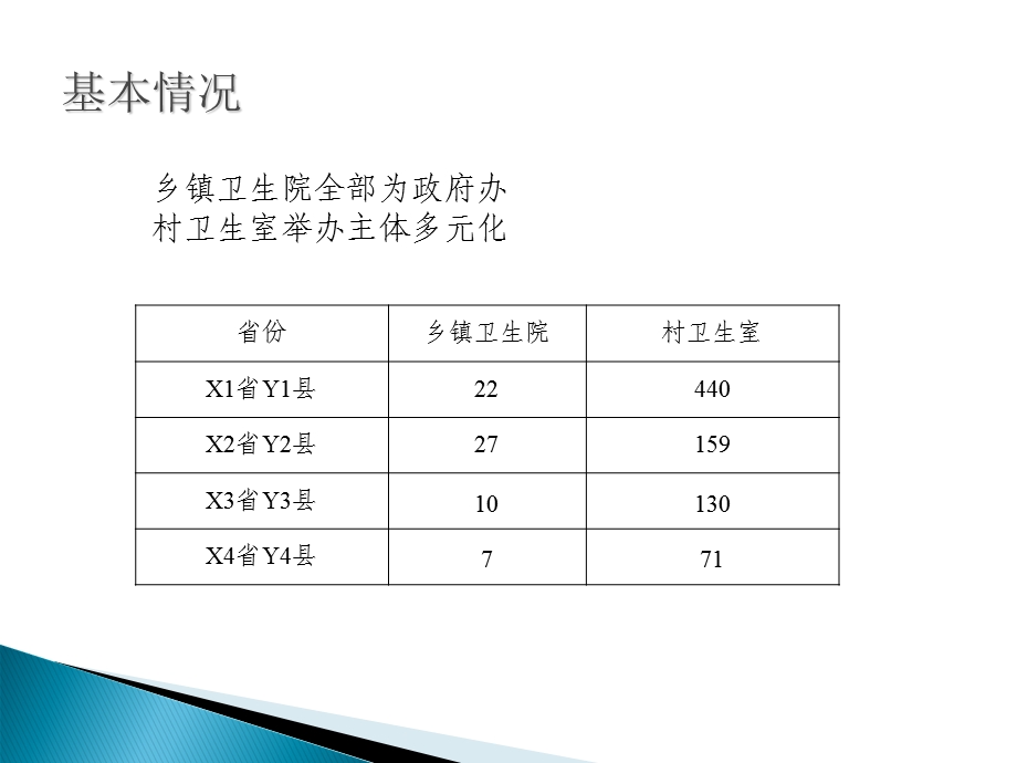 农村基层医疗卫生机构经济政策研究.ppt_第3页