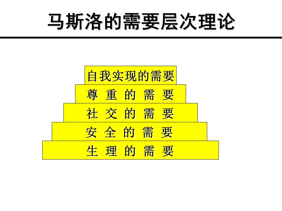 团队激励沟通的技巧.ppt_第3页