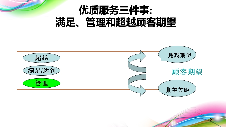 新护士礼仪与沟通.ppt_第3页