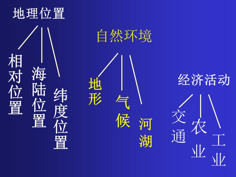 初中地理八上教材.ppt_第2页