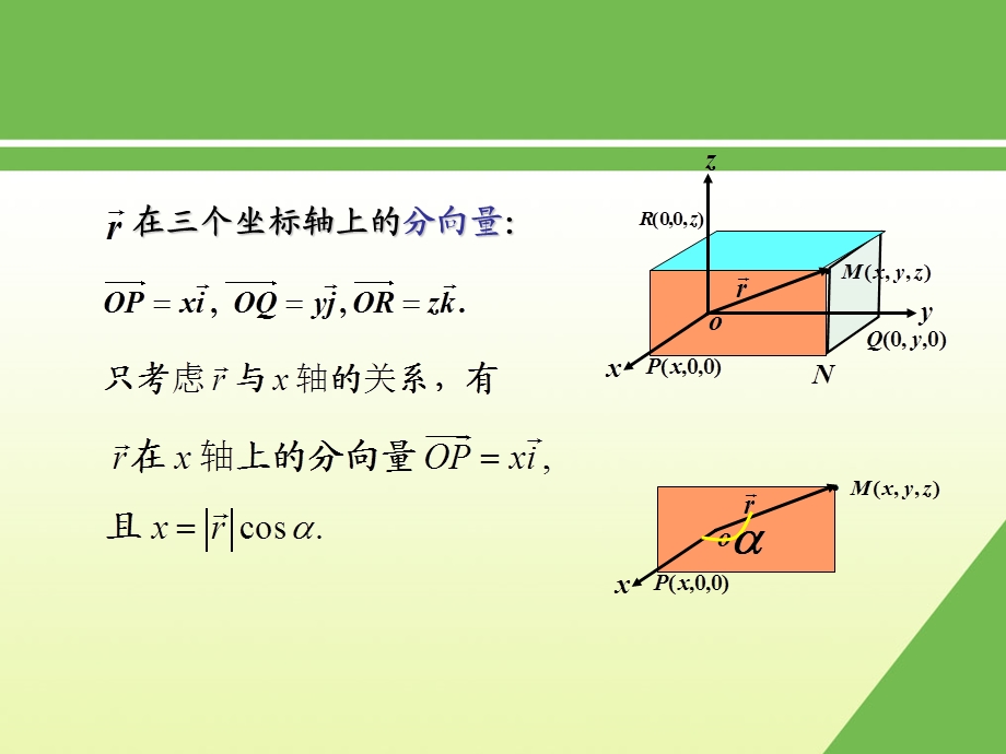 向量在轴上的投影.ppt_第3页