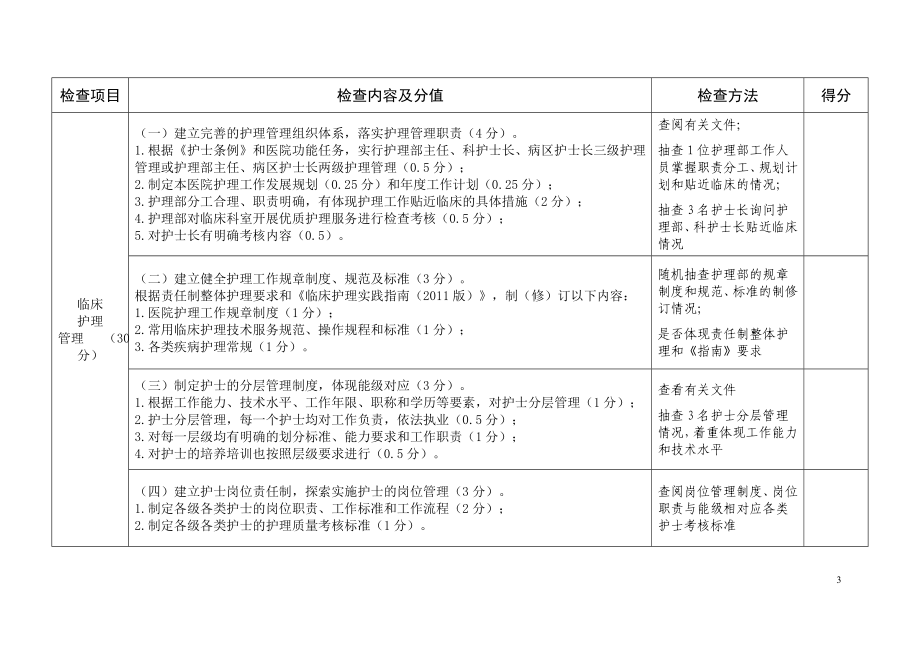 三级医院优质护理服务评价.doc_第3页