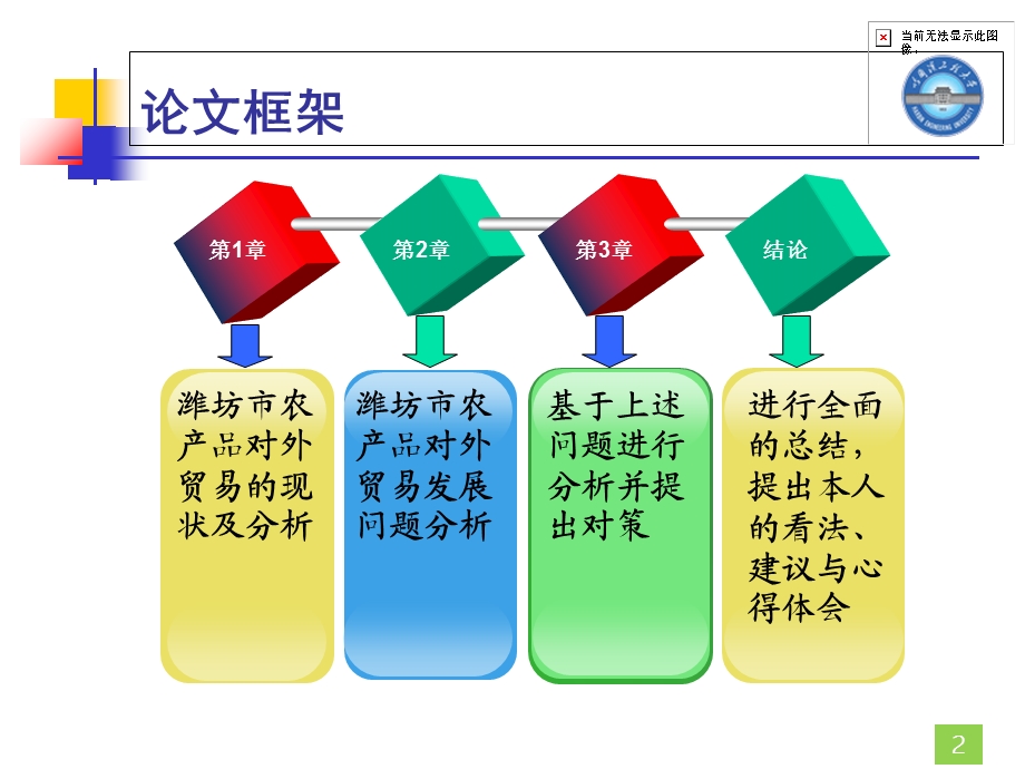 优秀毕业答辩PPT模板.ppt_第2页