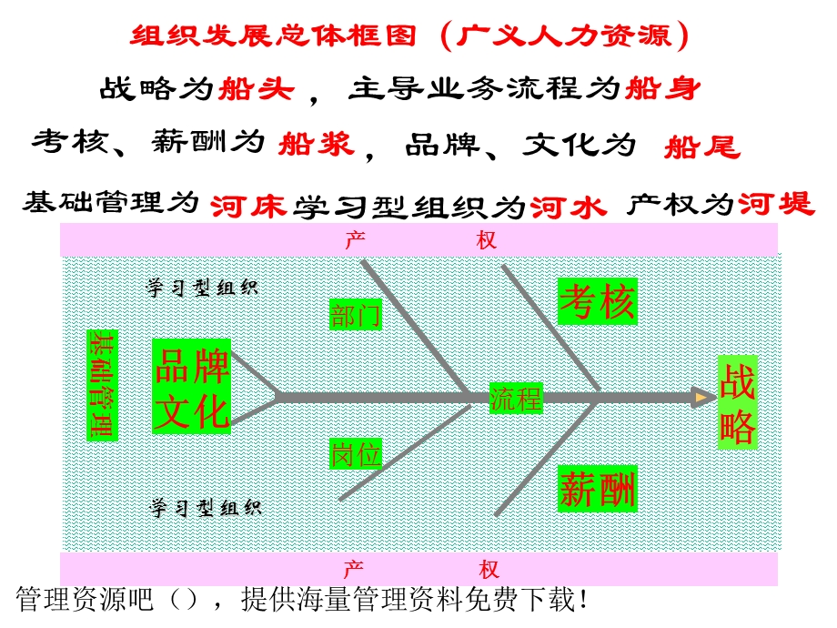 人力资源管理原理.ppt_第3页