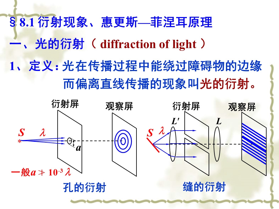 光的衍射及单缝衍射.ppt_第3页